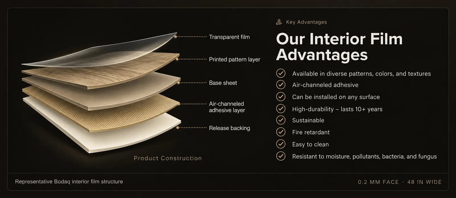 Bodaq interior film construction: transparent film, printed pattern layer, base sheet, air-channeled adhesive layer and release backing
